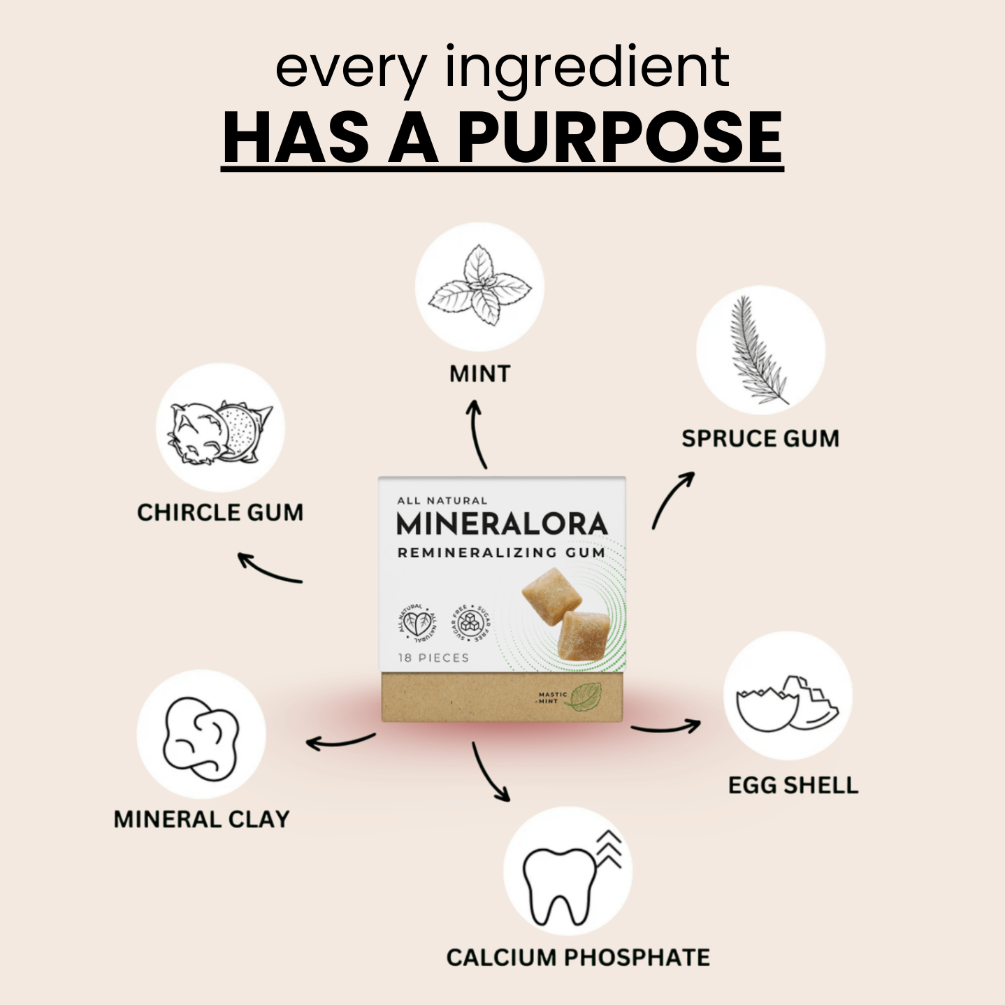 Remineralizing Gum: Pain-Free Instantly