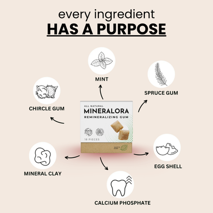 Remineralizing Gum: Pain-Free Instantly